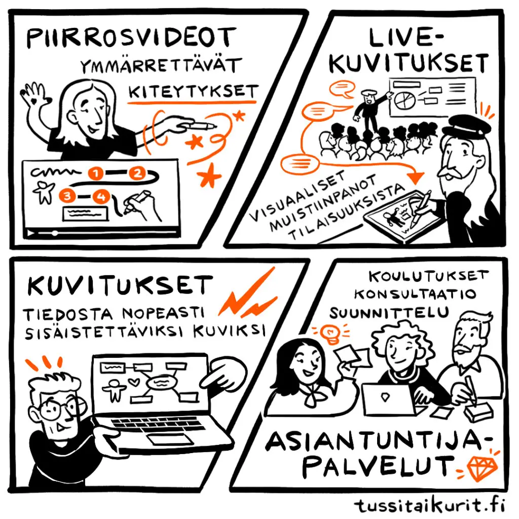 Neljän ruudun piirroskuva Tussitaikureiden palveluista: piirrosvideot, livekuvitukset, kuvitukset ja asiantuntijapalvelut.